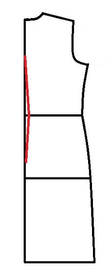 پرسش و پاسخ خیاطی به روش مولر